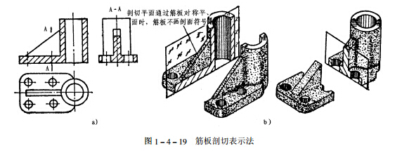 (一)筋板剖