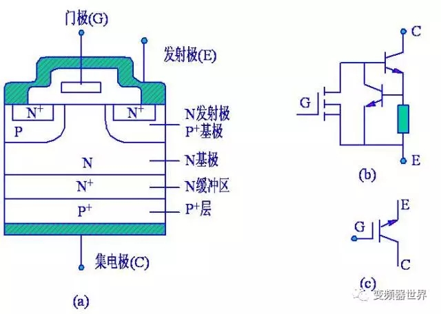 涨知识 | igbt 的工作原理