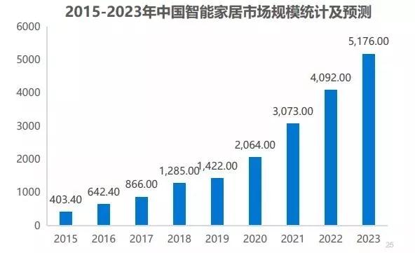 2020广州智能家具展