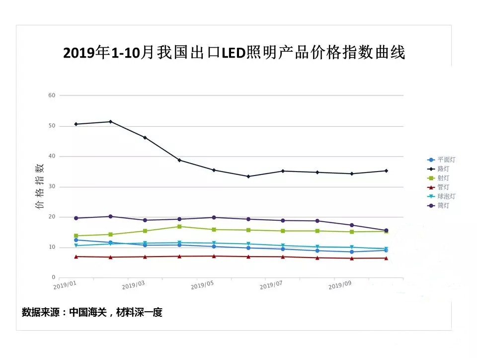 广州国际照明展览会（光亚展）