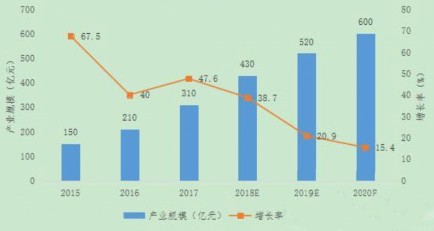 广州工业自动化展