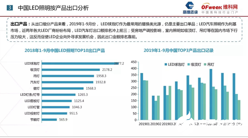 亚洲led展官网