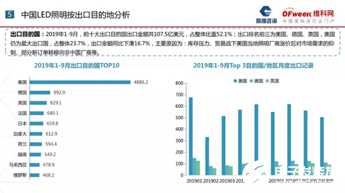 亚洲led展官网