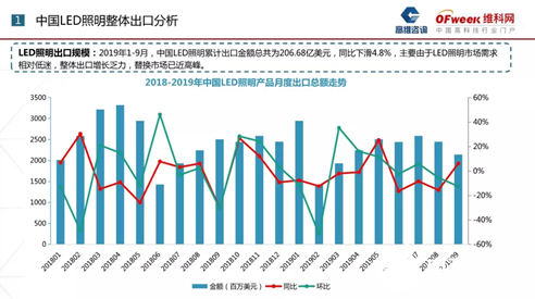 亚洲led展官网