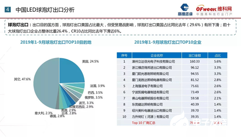 亚洲led展官网