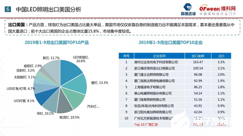 亚洲led展官网