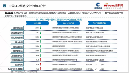 亚洲led展官网