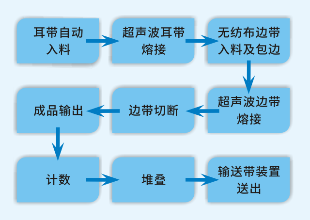 广州工业自动化展