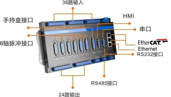 广州工业自动化展