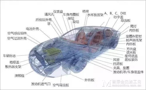 【3D打印展】3D打印技术在汽车制造行业有何优势?