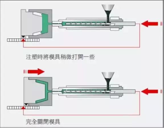 广州国际模具展览会