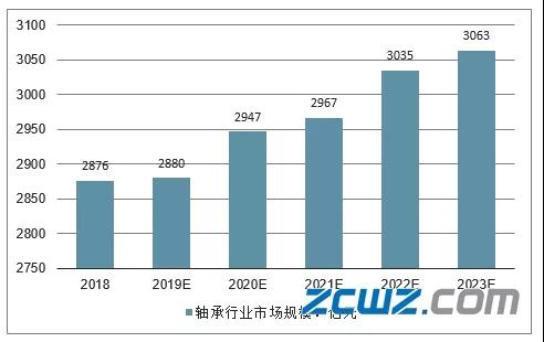 广州国际轴承展览会