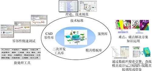 广州国际模具展览会