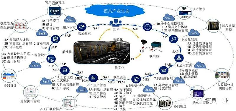 广州国际模具展览会