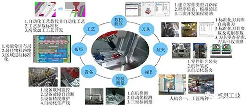 广州国际模具展览会