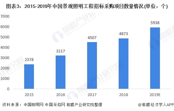 GILE广州国际照明展