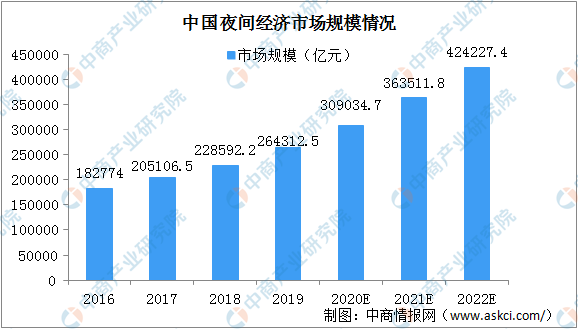 广州国际照明展览会