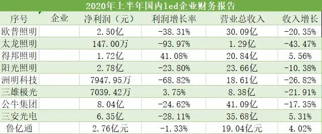 广州国际照明展览会