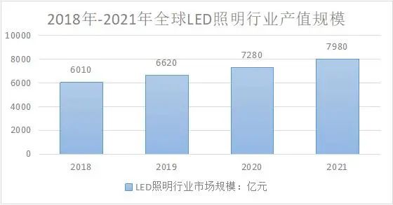 广州国际照明展览会