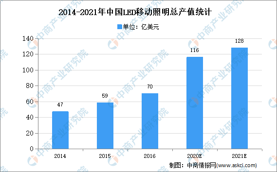 广州国际照明展览会