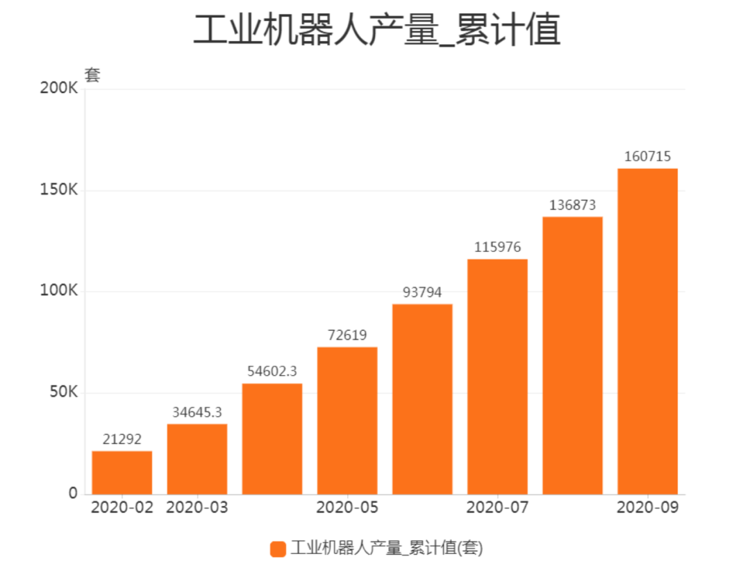 【广州工业自动化展】“机器换人”的经济性逐渐凸显，国产工业机器人崛起和行业问题
