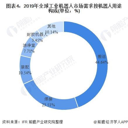 【广州工业自动化展】智能生产和自动化推动，在运工业机器人总量再创新高