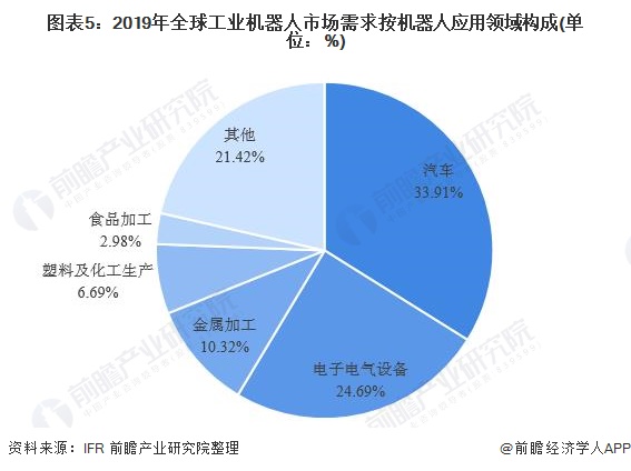 【广州工业自动化展】智能生产和自动化推动，在运工业机器人总量再创新高