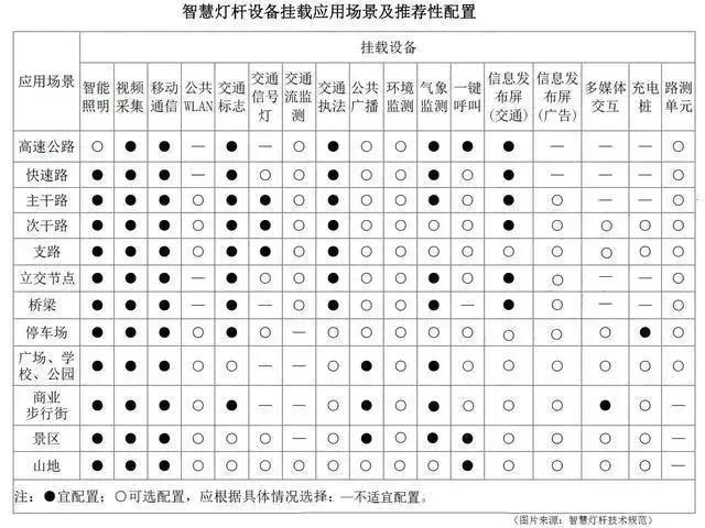 【2021广州国际照明展览会】2020-2024年全球智能杆市场报告！智慧杆离市场爆发还有多远？