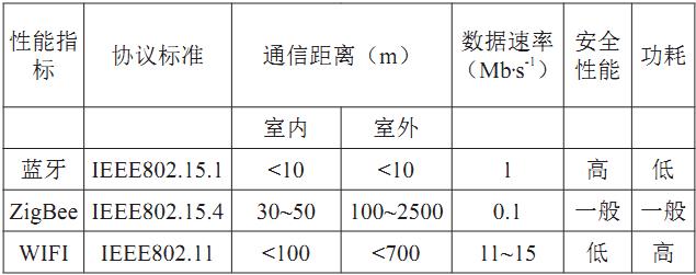 【2021广州建筑电气展】智能家居及其关键技术研究