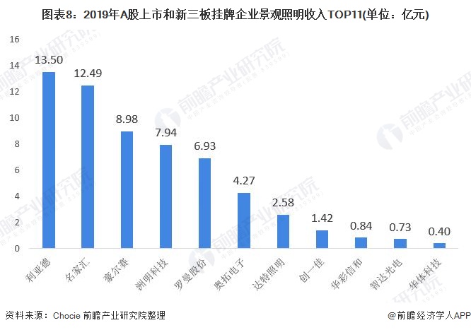 【广州国际照明展览会2021】行业将理性化方向发展，景观照明行业迎来新一轮的分化！