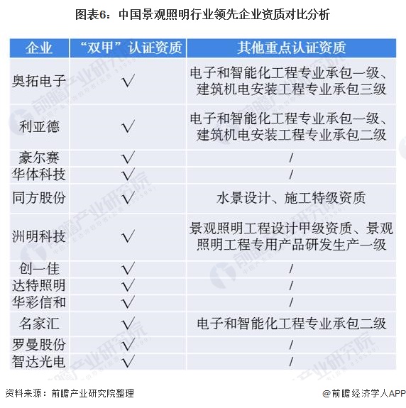 【广州国际照明展览会2021】行业将理性化方向发展，景观照明行业迎来新一轮的分化！