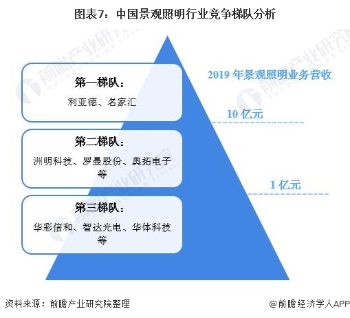 【广州国际照明展览会2021】行业将理性化方向发展，景观照明行业迎来新一轮的分化！