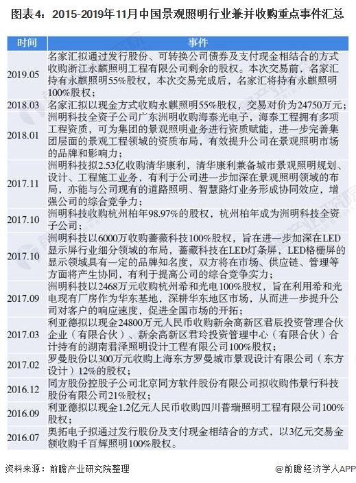 【广州国际照明展览会2021】行业将理性化方向发展，景观照明行业迎来新一轮的分化！