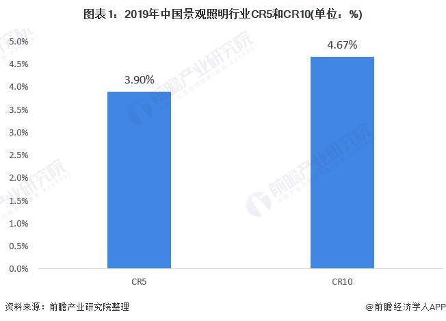 【广州国际照明展览会2021】行业将理性化方向发展，景观照明行业迎来新一轮的分化！