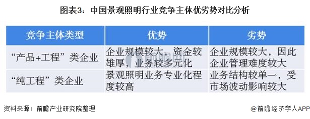 【广州国际照明展览会2021】行业将理性化方向发展，景观照明行业迎来新一轮的分化！