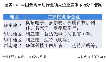 【广州国际照明展览会2021】行业将理性化方向发展，景观照明行业迎来新一轮的分化！