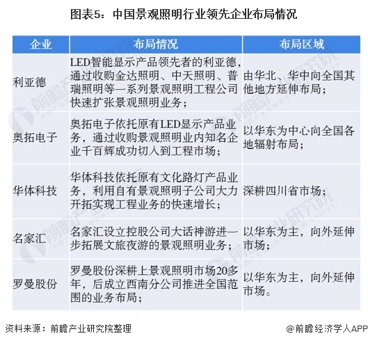 【广州国际照明展览会2021】行业将理性化方向发展，景观照明行业迎来新一轮的分化！