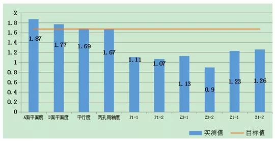 压铸变速箱中间板二次加工工程能力提高措施 - 广州国际铸造、压铸及锻压工业展览会