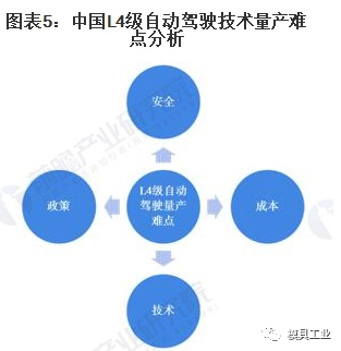 中国智能汽车行业市场现状与发展前景分析 - 广州国际模具展览会