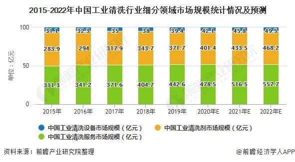2021年中国工业清洗行业市场现状及发展前景 - 广州国际工厂维护技术及设备展览会