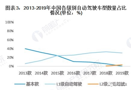 中国智能汽车行业市场现状与发展前景分析 - 广州国际模具展览会