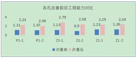 压铸变速箱中间板二次加工工程能力提高措施 - 广州国际铸造、压铸及锻压工业展览会