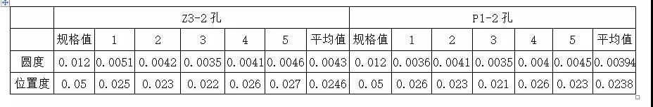 压铸变速箱中间板二次加工工程能力提高措施 - 广州国际铸造、压铸及锻压工业展览会