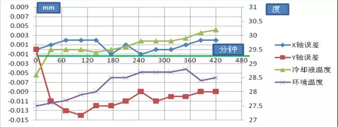 压铸变速箱中间板二次加工工程能力提高措施 - 广州国际铸造、压铸及锻压工业展览会