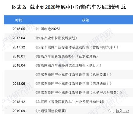 中国智能汽车行业市场现状与发展前景分析 - 广州国际模具展览会