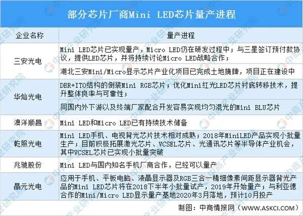 Mini LED产业链和企业布局分析 - 2021广州国际照明展览会(光亚展)