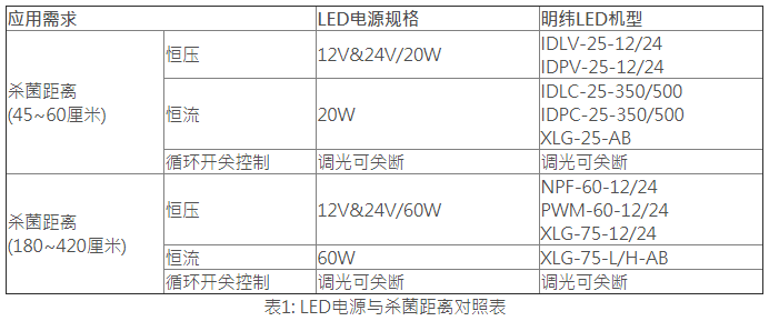 医院照明更专业，LED杀菌灯需求上升 - 2021广州国际照明展览会(光亚展)