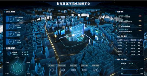 构建智慧园区的核心架构，需要考虑的五大方面 - 广州国际智慧工业产业园区设施及技术展览会SMPChina