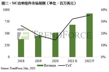 第三代半导体市场利好，有哪些原因？- 深圳电子展