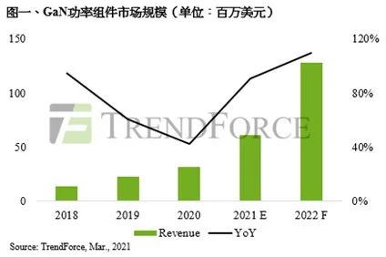 第三代半导体市场利好，有哪些原因？- 深圳电子展